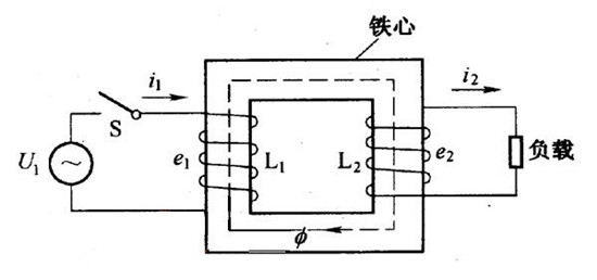 變壓器設(shè)備價格